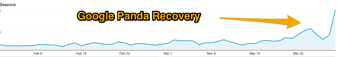 Recupero di Google Panda - analitica