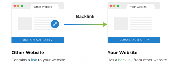 was sind Backlinks